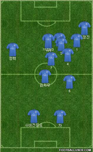Chesterfield 3-4-2-1 football formation