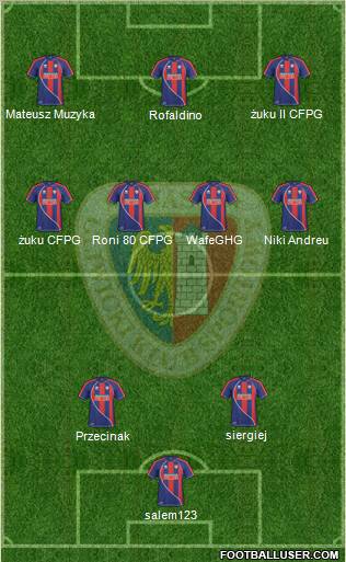 Piast Gliwice 4-4-2 football formation