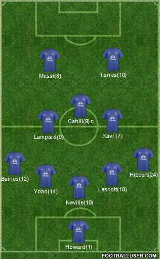 Everton 5-3-2 football formation