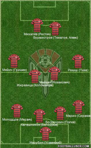 Amkar Perm 4-4-2 football formation