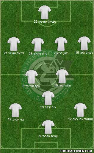 Maccabi Haifa 4-2-3-1 football formation