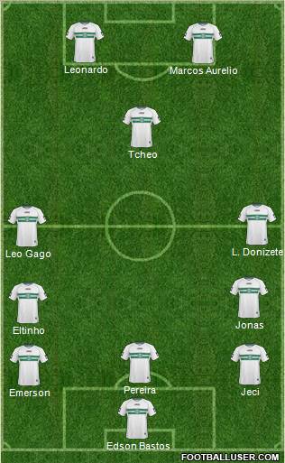 Coritiba FC 3-5-2 football formation