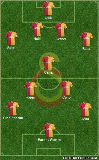 Galatasaray SK 4-3-2-1 football formation