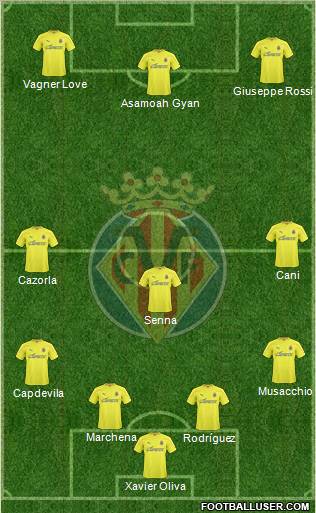 Villarreal C.F., S.A.D. 4-3-3 football formation