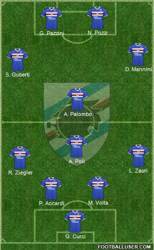 Sampdoria 4-2-4 football formation