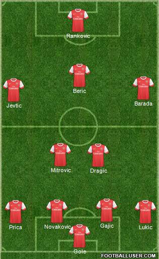 Arsenal football formation