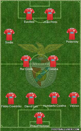 Sport Lisboa e Benfica - SAD 4-2-4 football formation