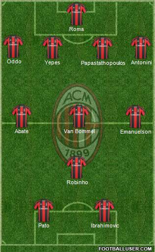 A.C. Milan football formation