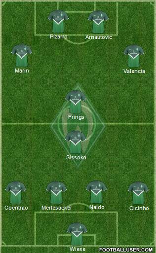 Werder Bremen 4-2-4 football formation