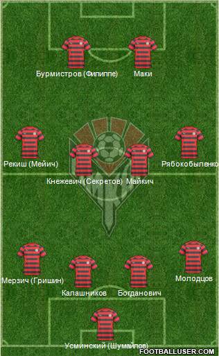Amkar Perm 4-4-2 football formation