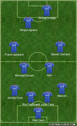 Chelsea football formation