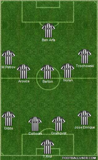 Newcastle United 4-5-1 football formation