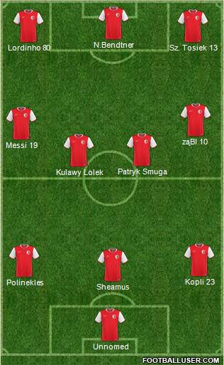 Arsenal Bila Tserkva 4-3-3 football formation