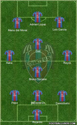 Levante U.D., S.A.D. 3-4-3 football formation