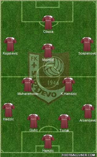 FK Sarajevo football formation