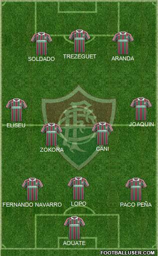 Fluminense FC 4-5-1 football formation
