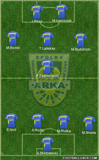 Arka Gdynia 4-1-3-2 football formation