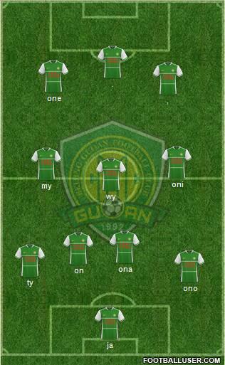 Beijing Guo'an 3-5-2 football formation