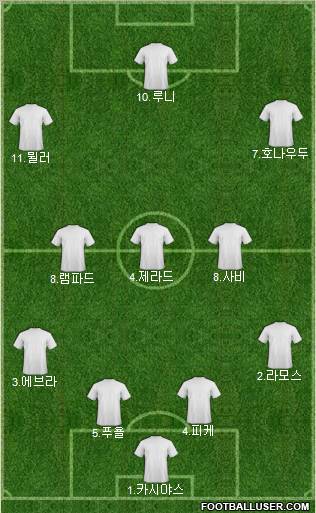Champions League Team football formation