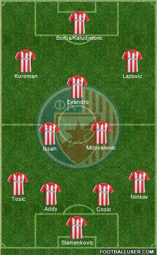 FC Red Star Belgrade 4-2-1-3 football formation