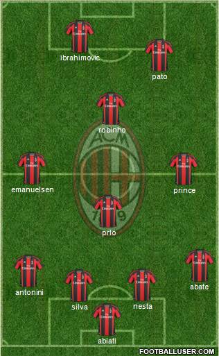 A.C. Milan football formation