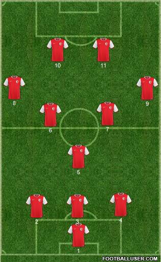 Arsenal Bila Tserkva football formation