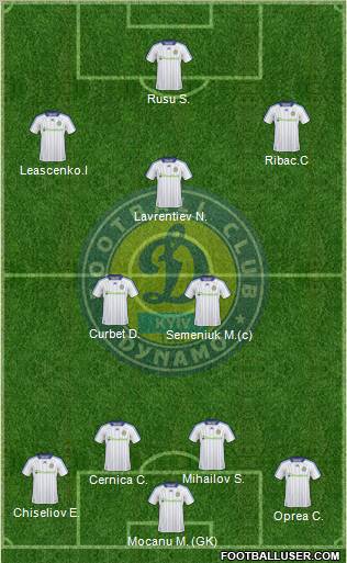 Dinamo Kiev 4-5-1 football formation