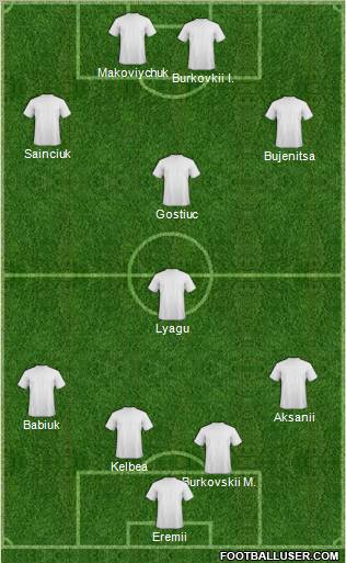 Bukovyna Chernivtsi 4-2-3-1 football formation