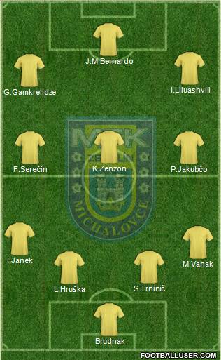 MFK Zemplin Michalovce 4-4-2 football formation