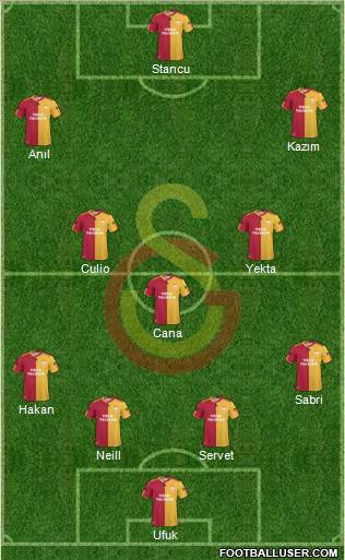 Galatasaray SK 3-4-3 football formation