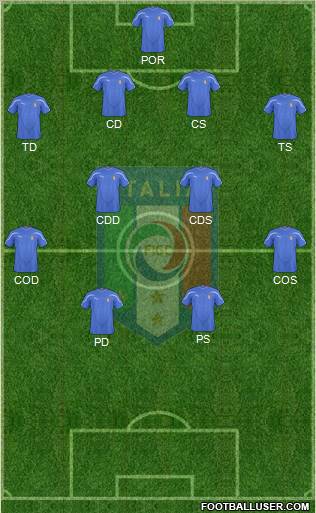 Italy 4-2-1-3 football formation