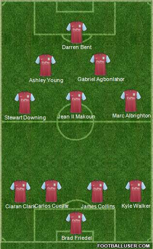 Aston Villa 4-3-2-1 football formation