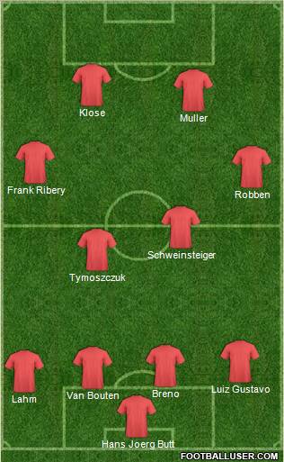 Football Manager Team 4-4-2 football formation