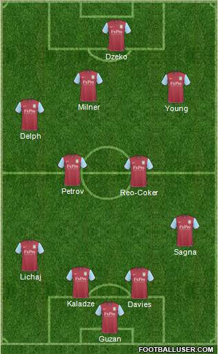 Aston Villa 4-5-1 football formation