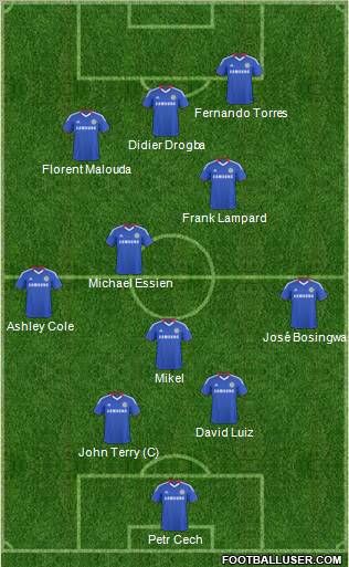 Chelsea 4-3-3 football formation