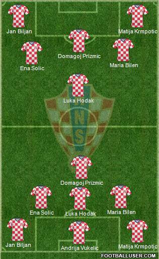 Croatia 5-4-1 football formation