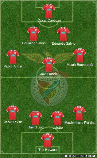 Sport Lisboa e Benfica - SAD 4-5-1 football formation