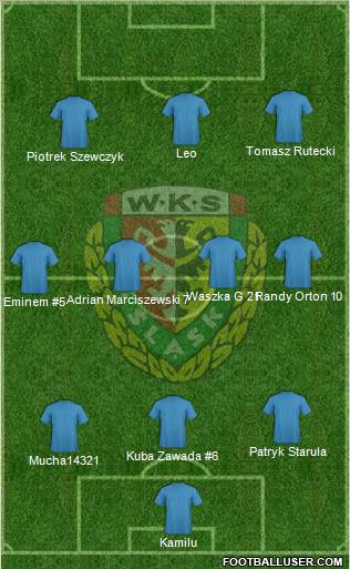 WKS Slask Wroclaw 3-4-3 football formation