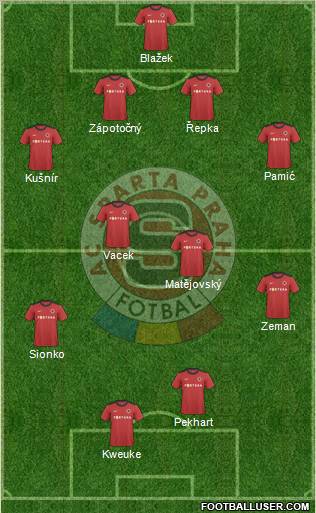 Sparta Prague 4-4-2 football formation