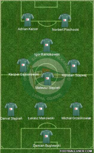 Lechia Gdansk 3-5-2 football formation