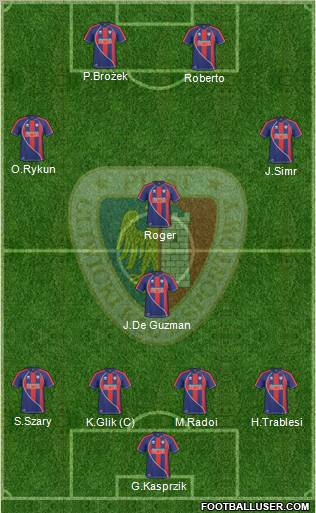Piast Gliwice 4-1-2-3 football formation