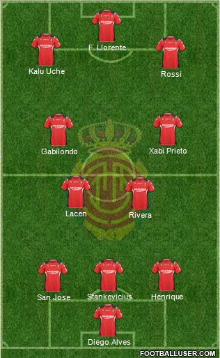 R.C.D. Mallorca S.A.D. 3-4-3 football formation