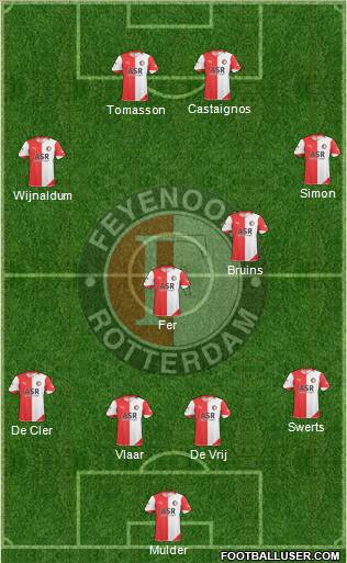 Feyenoord 4-2-2-2 football formation
