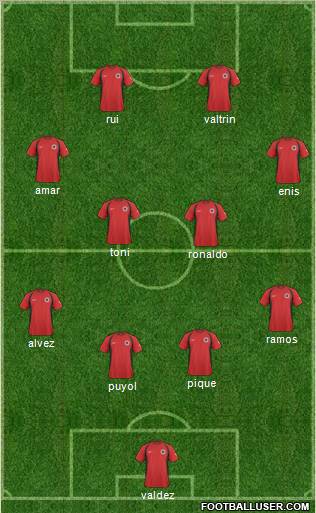Albania 4-2-4 football formation