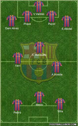 F.C. Barcelona 4-3-3 football formation