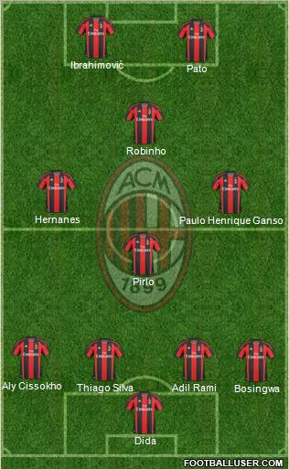 A.C. Milan football formation