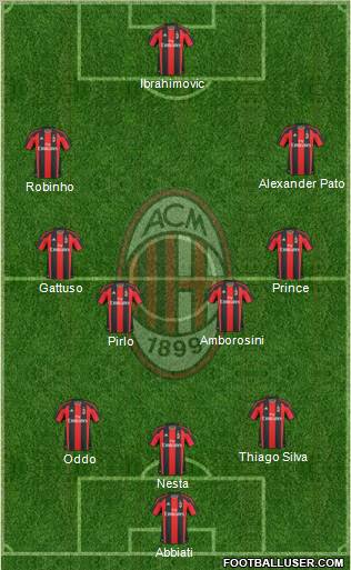 A.C. Milan Football Formation