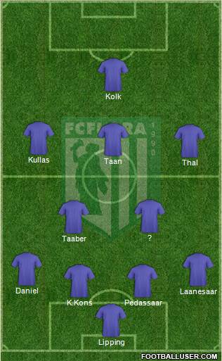 FC Flora Tallinn football formation