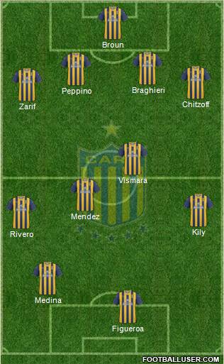 Rosario Central 4-4-2 football formation