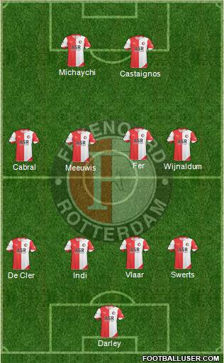Feyenoord 4-4-2 football formation